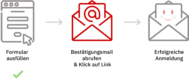 Newsletter Bestätigungsmail
