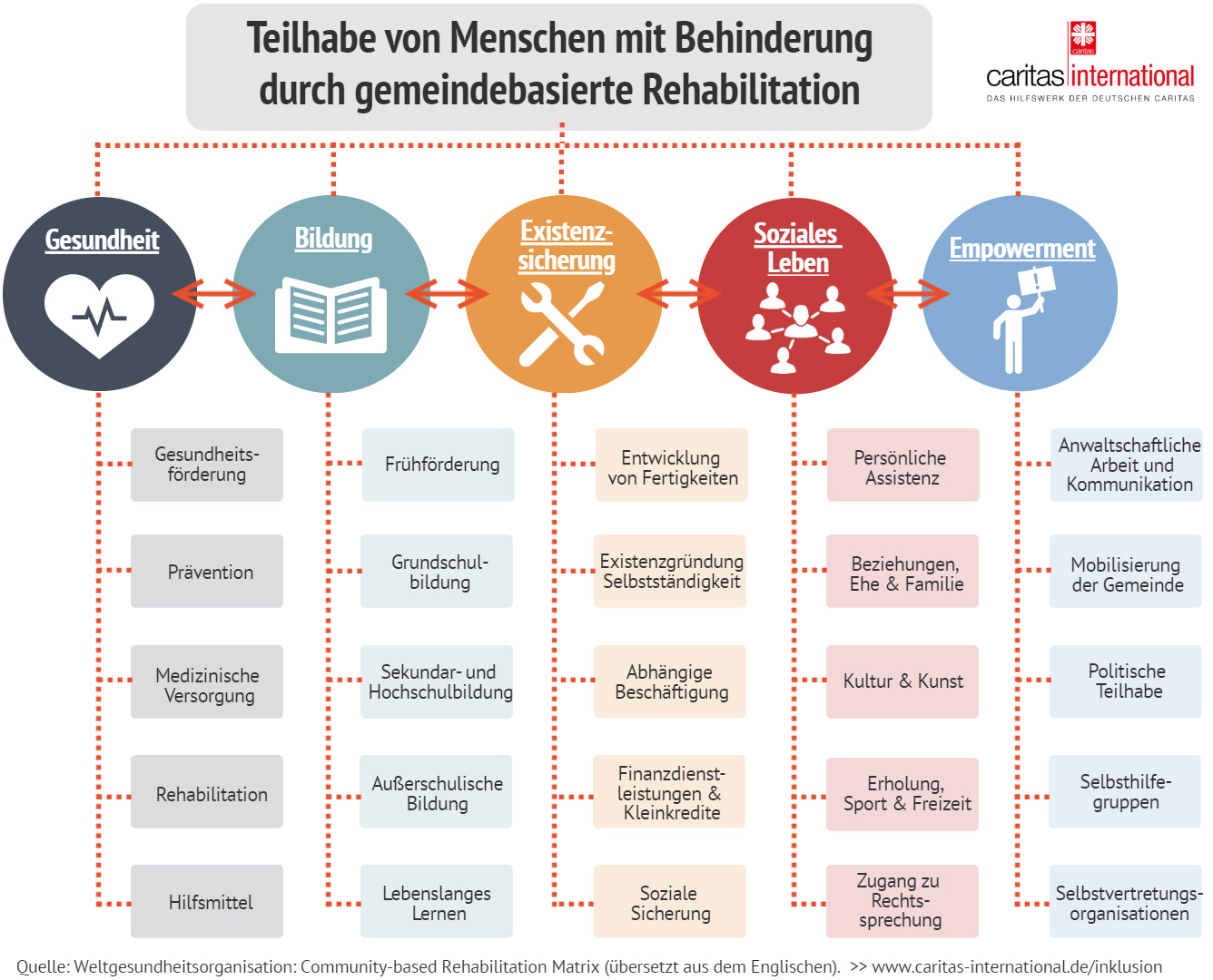 Inklusion: Infografik